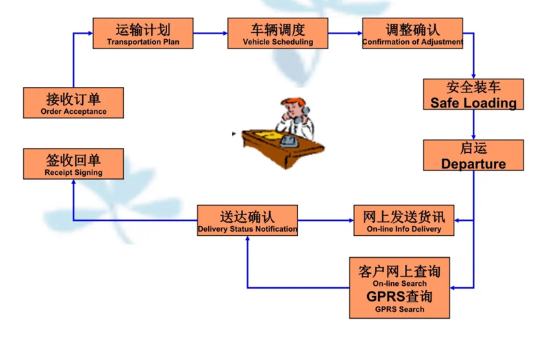 苏州到弥渡搬家公司-苏州到弥渡长途搬家公司